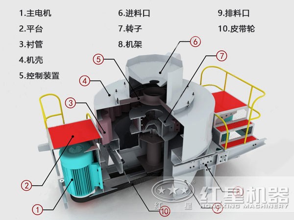 青石制砂機(jī)結(jié)構(gòu)組成